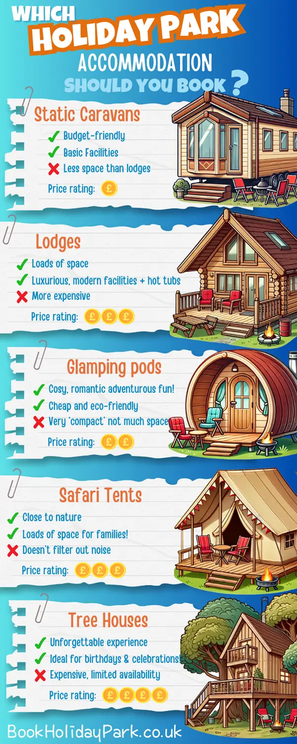 Which holiday park accommodation?